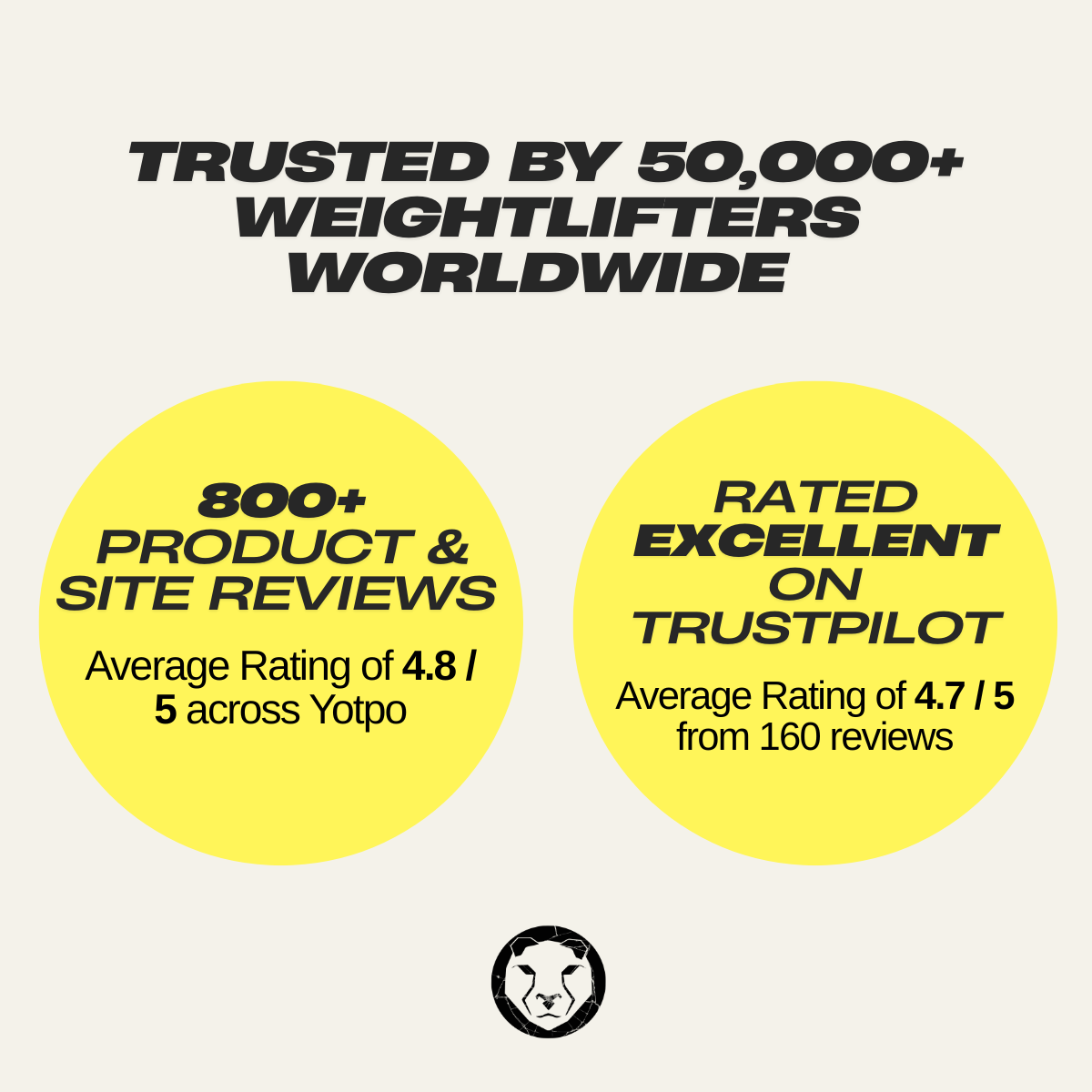 Advertisement showcasing trust metrics for a product or service related to weightlifting.